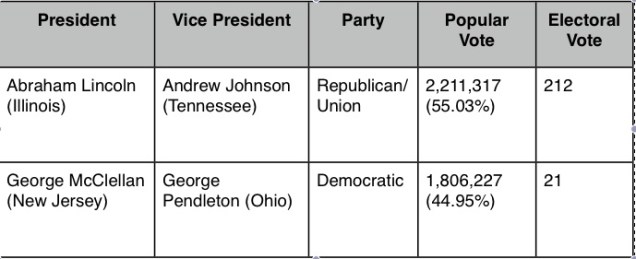 1864 results